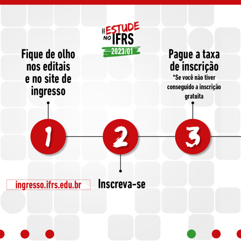 Passos Do Processo Seletivo Processo Seletivo IFRS 2023 1